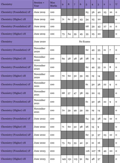 Gcse Grade Boundaries