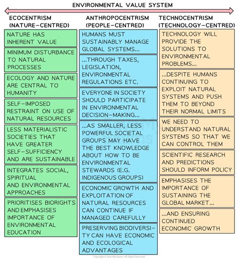Definition & Purpose of Environmental Economics | DP IB Environmental ...
