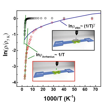 Academic Education V2 | Pages | Research