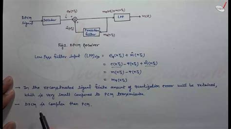 Differential pulse-code modulation DPCM Vs PCM 的图像结果