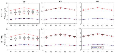 Optical Methods for River Monitoring: A Simulation-Based Approach to ...