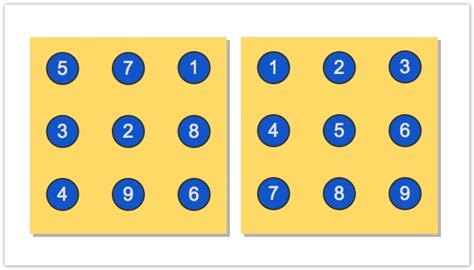 Image result for Sorting Order