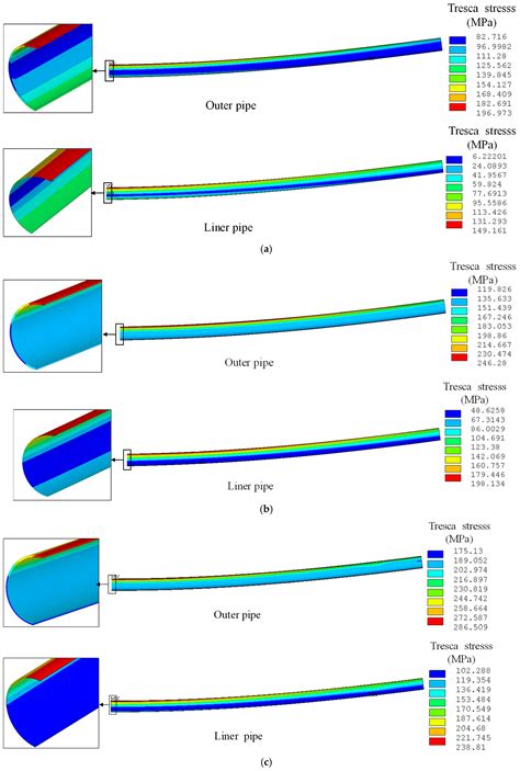 Mechanical Analysis of Lined Pipe System Under Temperature–Pressure ...
