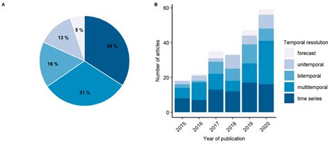 Scientific Evidence from Space—A Review of Spaceborne Remote Sensing ...