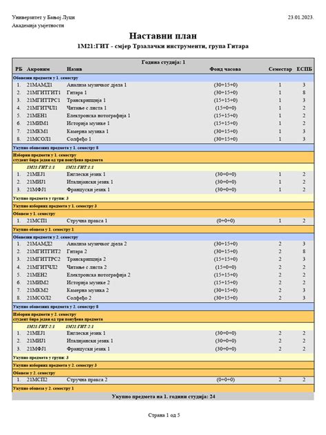 Image result for Program Gitara