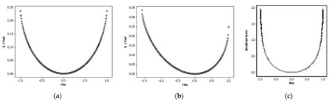 Selected Payback Statistical Contributions to Matrix/Linear Algebra ...