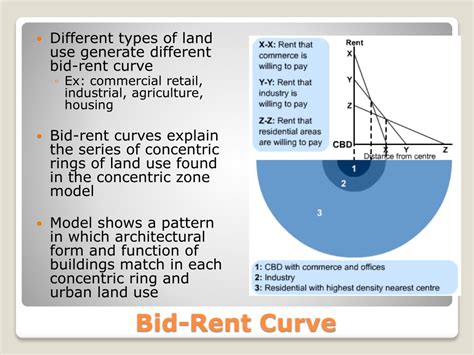 Urbanization Sector Model 的图像结果