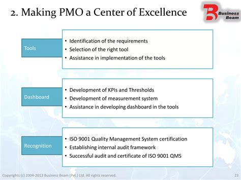 Image result for How to Create PMO