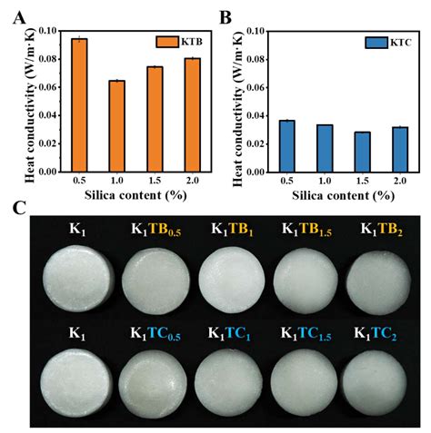 Study on the Influence of the Preparation Method of Konjac Glucomannan ...
