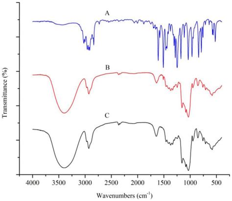 Effect of Selective Encapsulation of Hydroxypropyl-β-cyclodextrin on ...