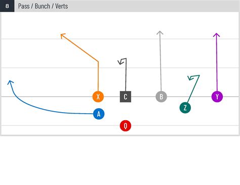 7x7 3rd Grade Flag Football help : r/footballstrategy