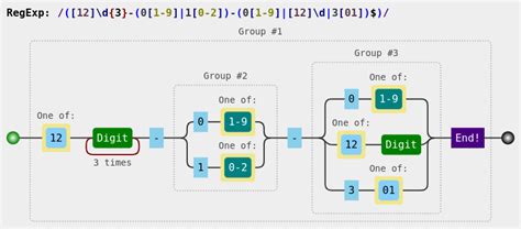 Image result for Regex .Net Date