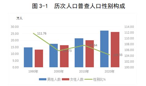 2015-2020年湛江市接待旅游总人数、入境旅游人数及旅游收入统计分析_地区宏观数据频道-华经情报网