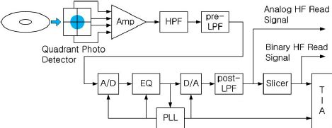 Digital Signal Pattern 的图像结果