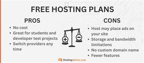 Free Databases for SQL MySQL 的图像结果