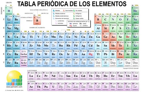 Tabla Periodica De Tablas: Tabla Periodica Fisica – NTUNZ