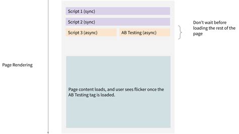 Image result for What Is Sync and Async in JavaScript