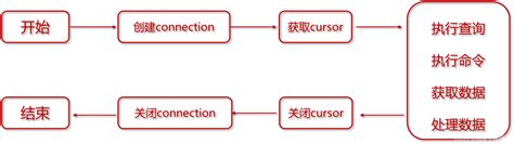 Python MySQL Flowchart 的图像结果