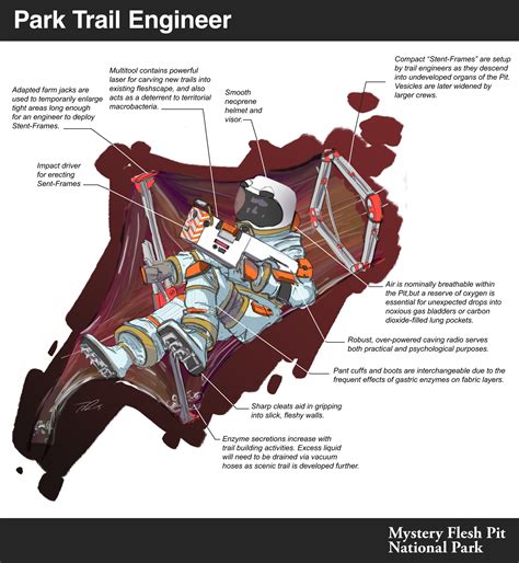 Mystery Flesh Pit National Park: Photo