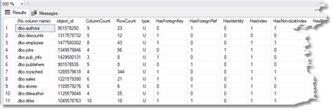 Image result for SQL Coding Car Crash Red Code