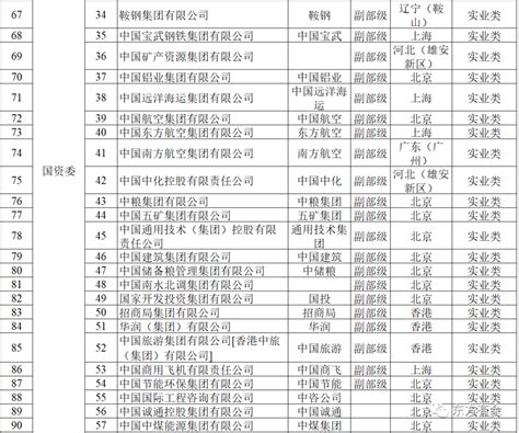 南水北调集团列入国资委监管，央企户数增至98家-北京智德盛投资顾问有限公司