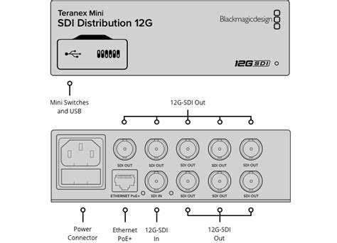 Blackmagic Design Teranex Mini - SDI Distribution 12G