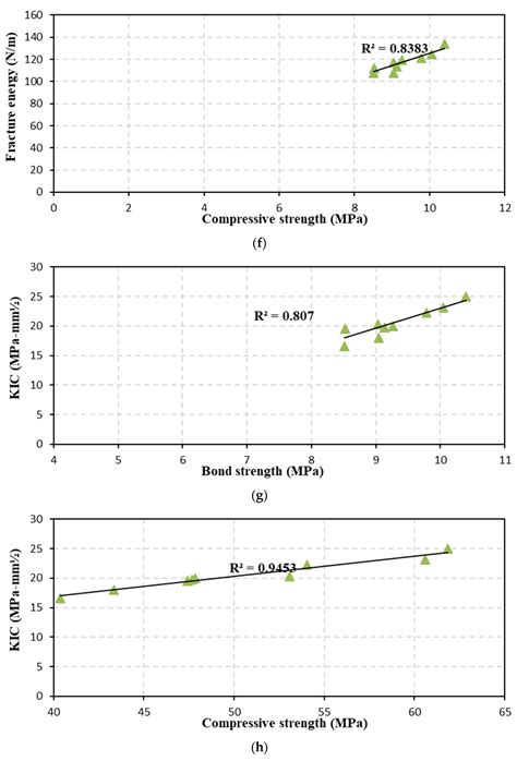 Performance of Alkali-Activated Self-Compacting Concrete with ...