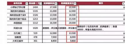 荆州个人网络推广价格 的图像结果
