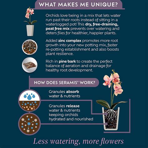 Buy Orchid potting mix: Delivery by Waitrose Garden