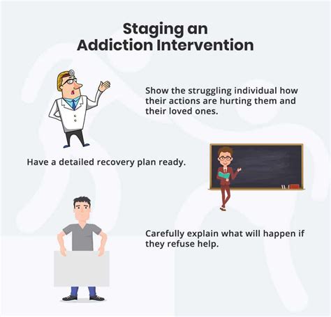 Image result for Addiction Intervention Process