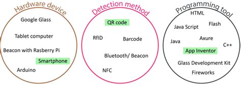Download Device Programming Algorithm 的图像结果