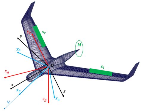 Energy Efficient UAV Flight Control Method in an Environment with ...