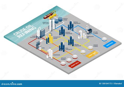 Crude Oil Products