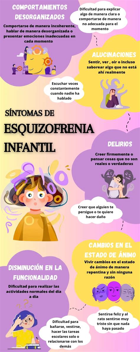 Esquizofrenia Infantil: Síntomas Y Diagnóstico | Doctor Online