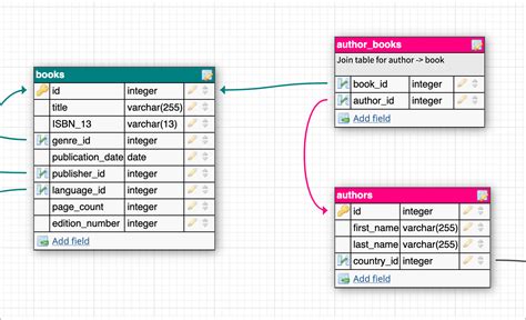 Image result for Add Book to Database with HTML