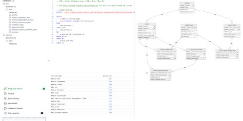 Image result for SQL Workbench Query