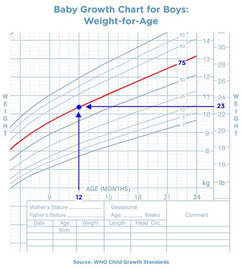 Baby Boy Height Centile Chart Uk - Best Picture Of Chart Anyimage.Org