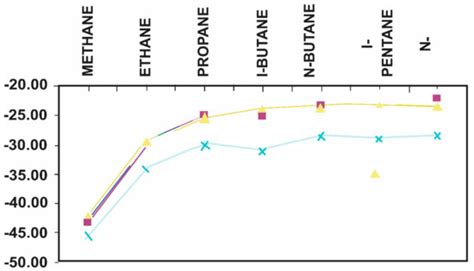 Stable Isotope Geochemistry of the Organic Elements within Shales and ...