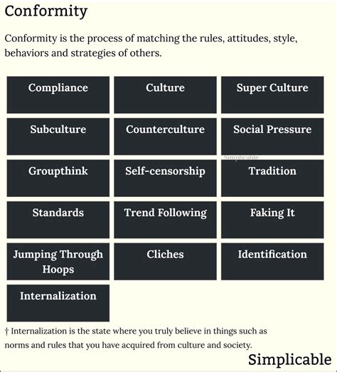 Conformity 的图像结果