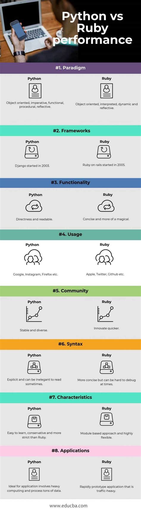 Image result for Python vs Ruby Programming Language
