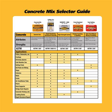 Quikrete Crack Resistant Concrete Mix - 80 lb Bag - 1006-80 – GCNYC