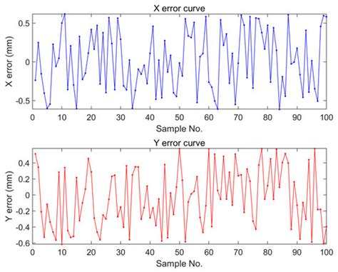Detection of Chili Foreign Objects Using Hyperspectral Imaging Combined ...