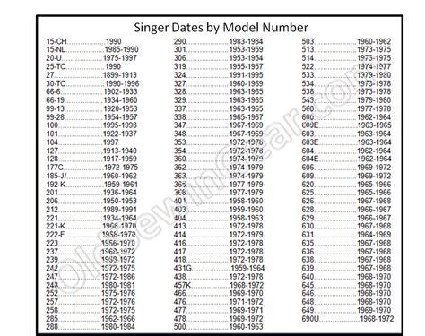 Find Serial Number On Singer Sewing Machine 的图像结果