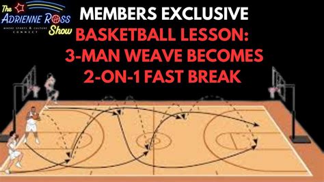 MEMBERS EXCLUSIVE BASKETBALL LESSON: 3-Man Weave Turns into 2-on-1 Fast ...