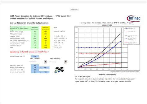 IGBT损耗计算及散热设计方法