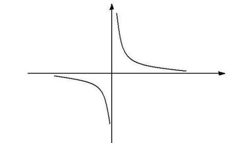 XY=1表示什么样的曲线_百度知道