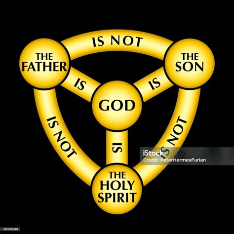Golden Shield Of The Trinity Diagram Of Scutum Fidei Stock Illustration ...