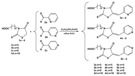 Synthesis, Crystal Structures, Lipophilic Properties and Antimicrobial ...