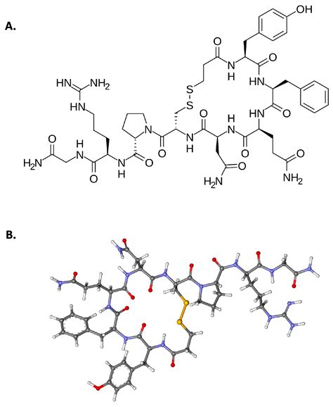 A Review of Desmopressin Use in Bleeding Disorders: An Unsung Hero?