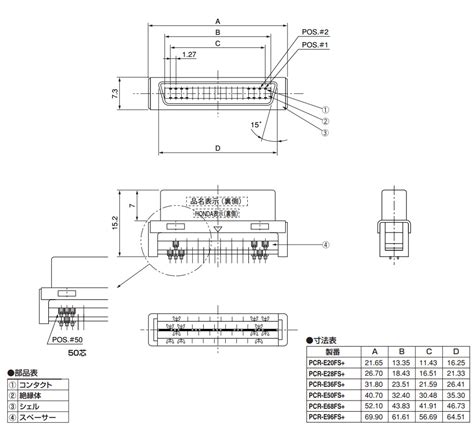 PCR Series | HONDA TSUSHIN KOGYO | MISUMI India